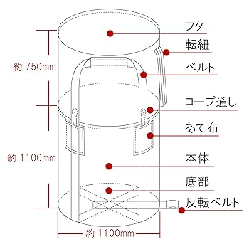 反転ベルト付 丸型トン袋 1t対応 50枚セット 建築用 楽天市場】フレコンバック 丸型 排出口なし 反転ベルト付 1枚